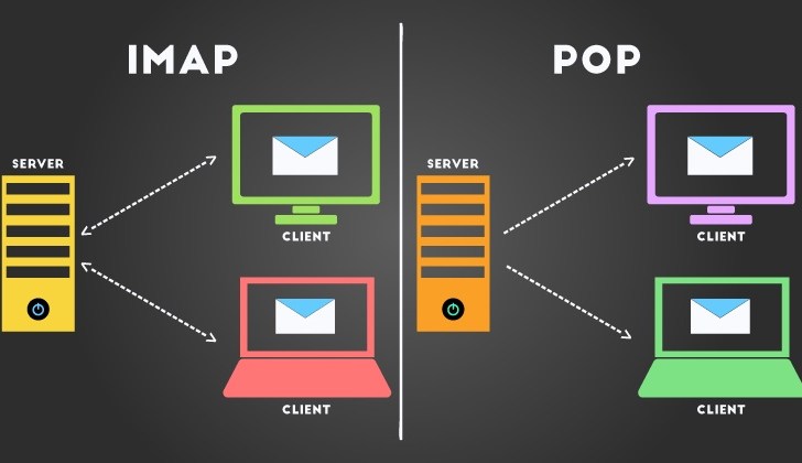Wat is IMAP?